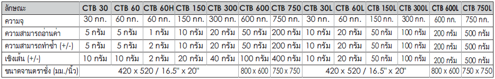 คุณสมบัติทางเทคนิค (SPECIFICATIONS) ตราชั่งแบบแท่น (Platform Scales)