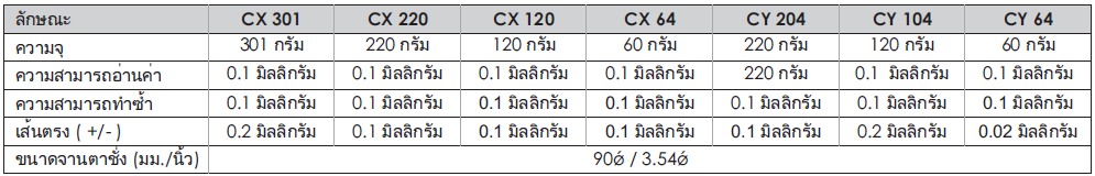 คุณสมบัติทางเทคนิค (SPECIFICATIONS) เครื่องชั่ง 4 ตำแหน่ง เชิงวิเคราะห์