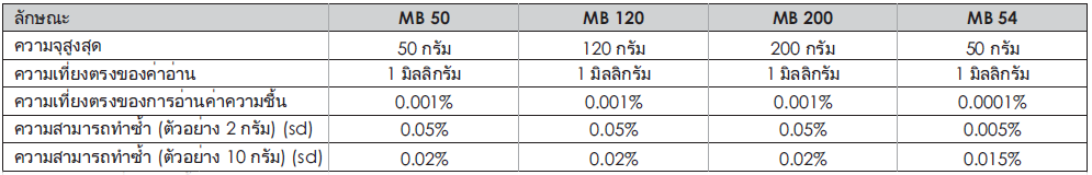 คุณสมบัติทางเทคนิค (SPECIFICATIONS) เครื่องวิเคราะห์ความชื้น รุ่น MB