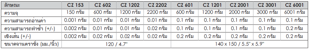 คุณสมบัติทางเทคนิค (SPECIFICATIONS) ตราชั่งแบบประหยัด